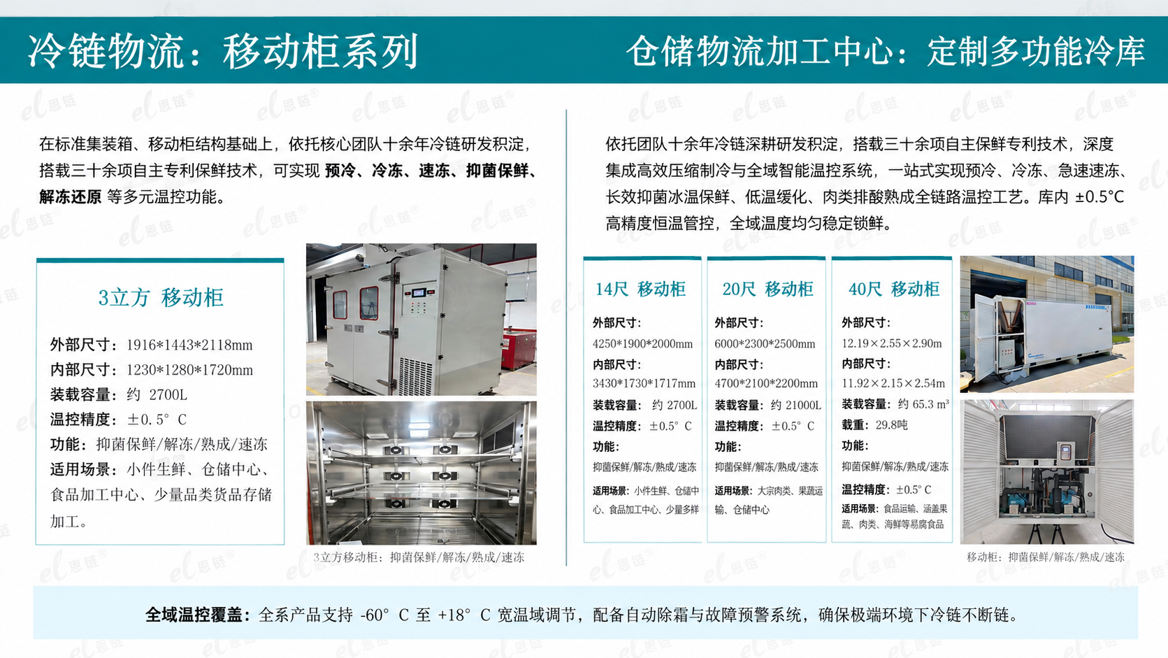 应用解决方案 03